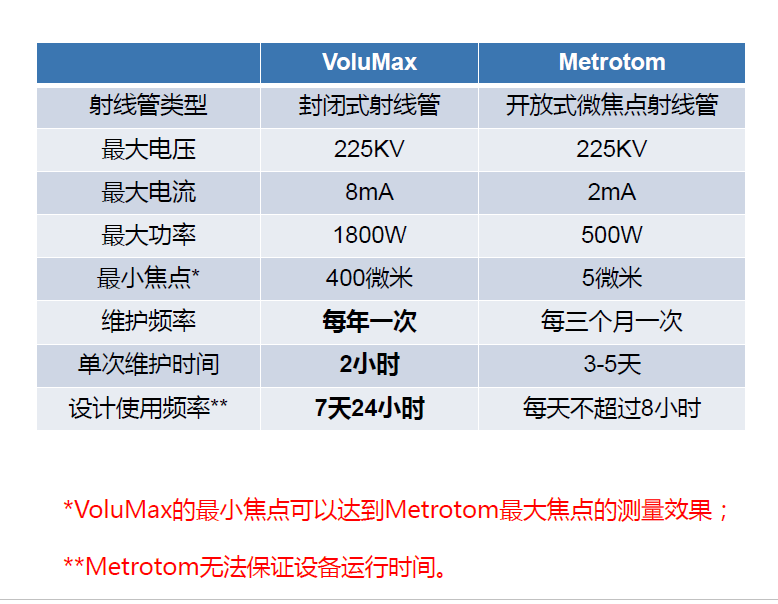 嘉兴嘉兴蔡司嘉兴工业CT