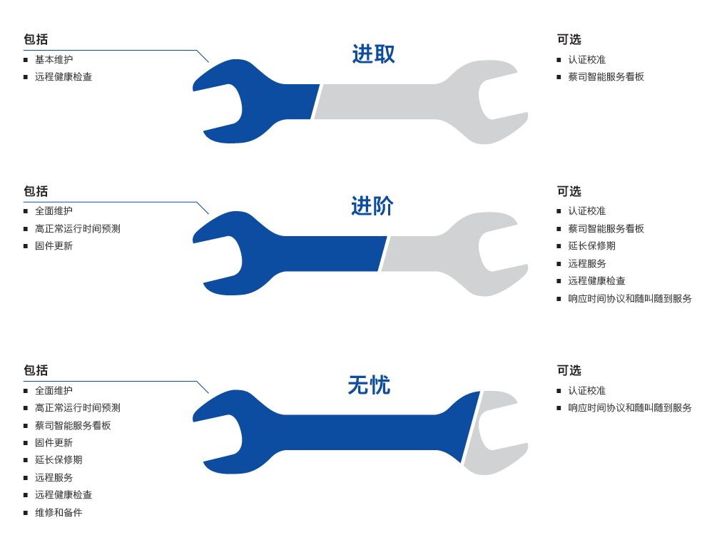 嘉兴嘉兴蔡司嘉兴三坐标维保